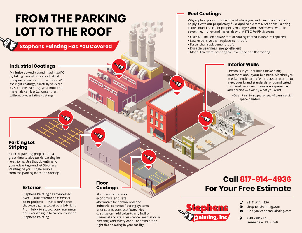 Infographic – from the parking lot to the roof Stephens Painting has you covered.